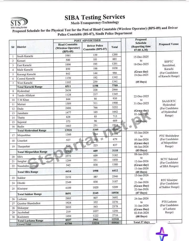 Sindh Police Roll No Slip 