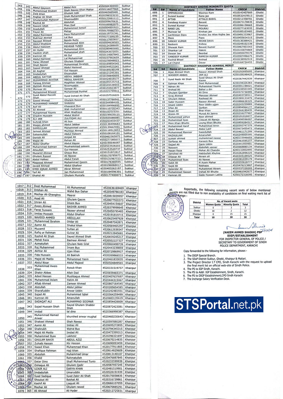 Sindh Police Merit List